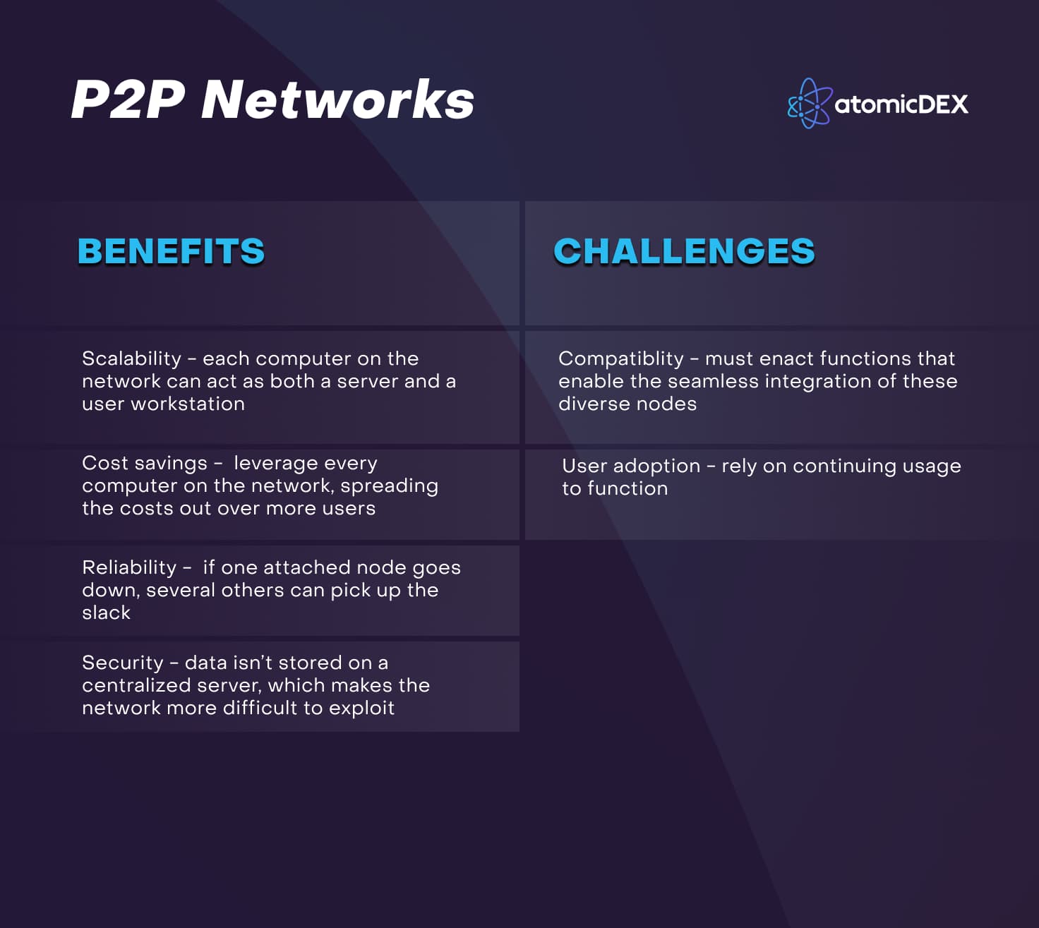 P2P Networks - Benefits and Challenges