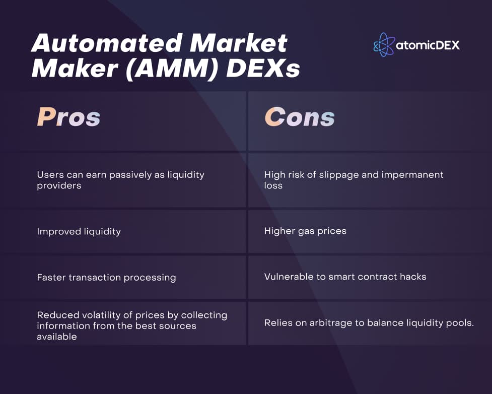 Pros and Cons of AMM DEXs