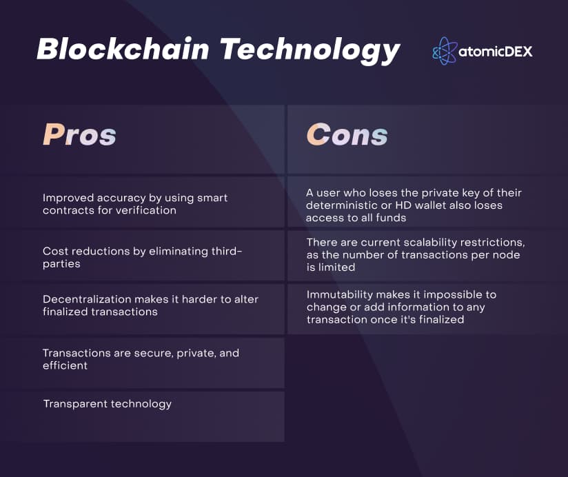 Blockchain Technology - Pros and Cons
