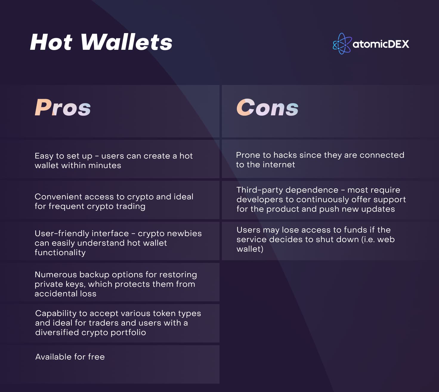 Pros and Cons of Hot Wallets