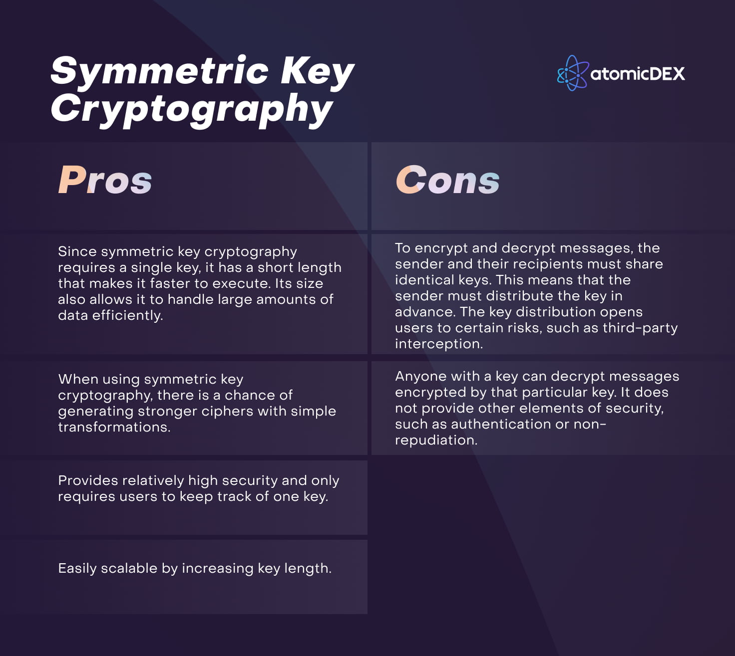 Symmetric Key Cryptography - Pros and Cons
