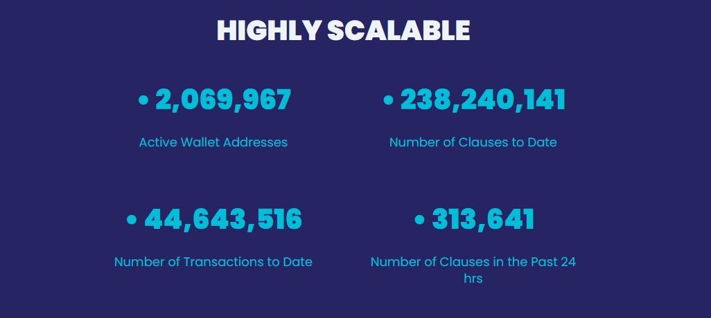 VeChain stats as of March 30, 2023