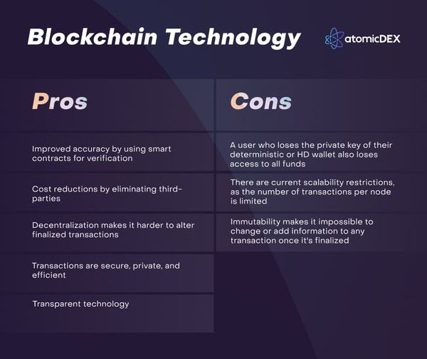 How Does The Blockchain Work?